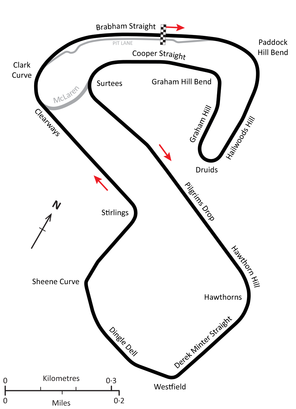 Brands Hatch